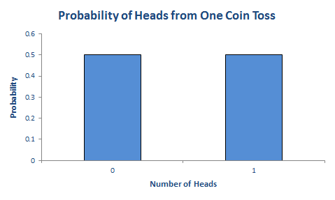 image-1-heads-1-coin-toss