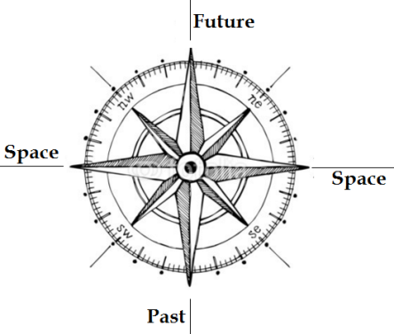Spacetime compass