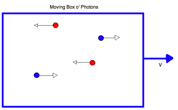 box_photons_moving