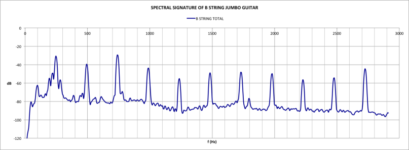 jumbo-b-string